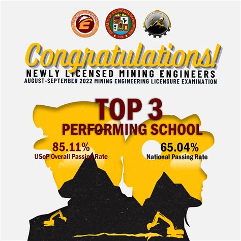 USEP Ranking 2024 .